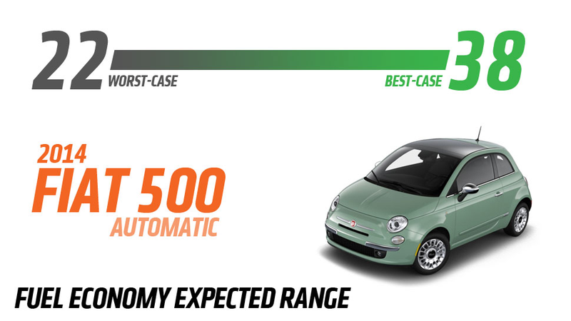Illustration for article titled The Way We Rate Miles Per Gallon Is Completely Broken